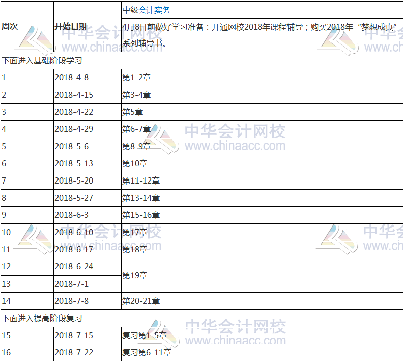 【收藏版】2018年中級會計職稱《中級會計實務》學習計劃表