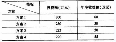 初級經(jīng)濟師《工商》專業(yè)練習題