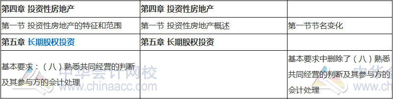 2018年中級會計職稱《中級會計實務》新舊考試大綱對比