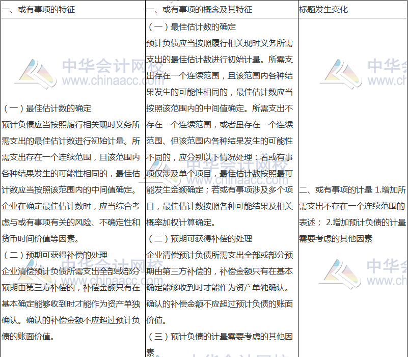 2018年中級會計職稱《中級會計實務》新舊考試大綱對比