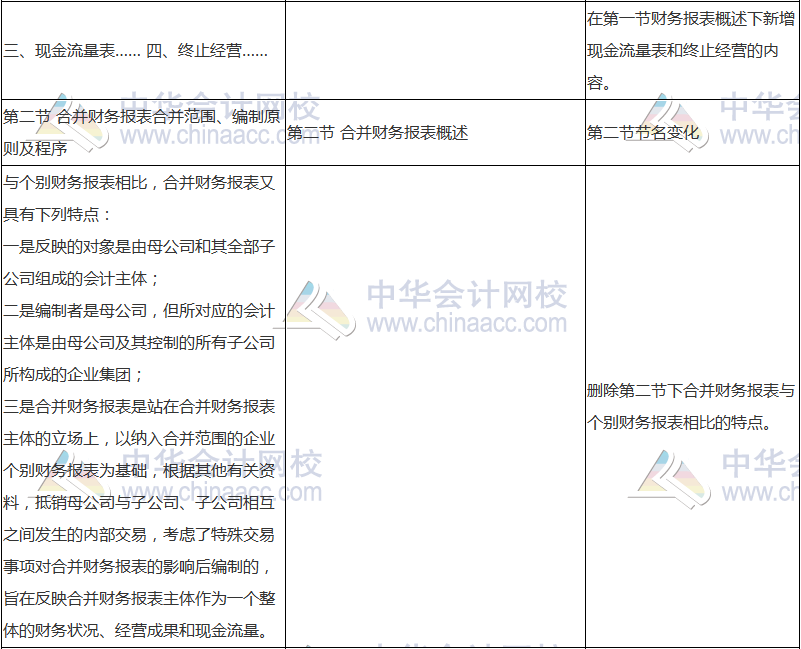 2018年中級會計職稱《中級會計實務》新舊考試大綱對比