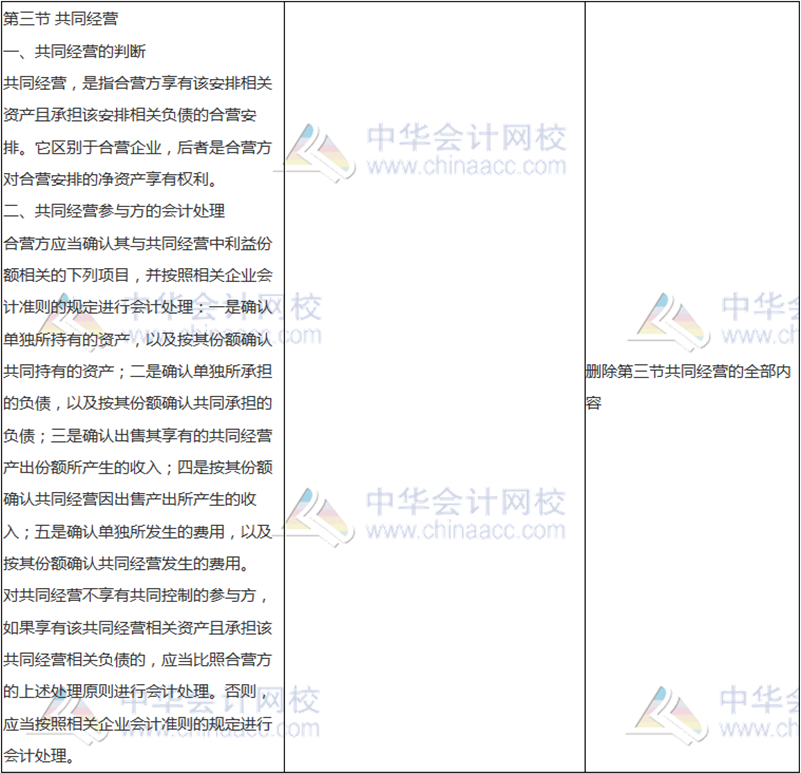 2018年中級會計職稱《中級會計實務》新舊考試大綱對比