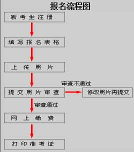 江西省2018年高級經(jīng)濟師“考評結合”報名流程