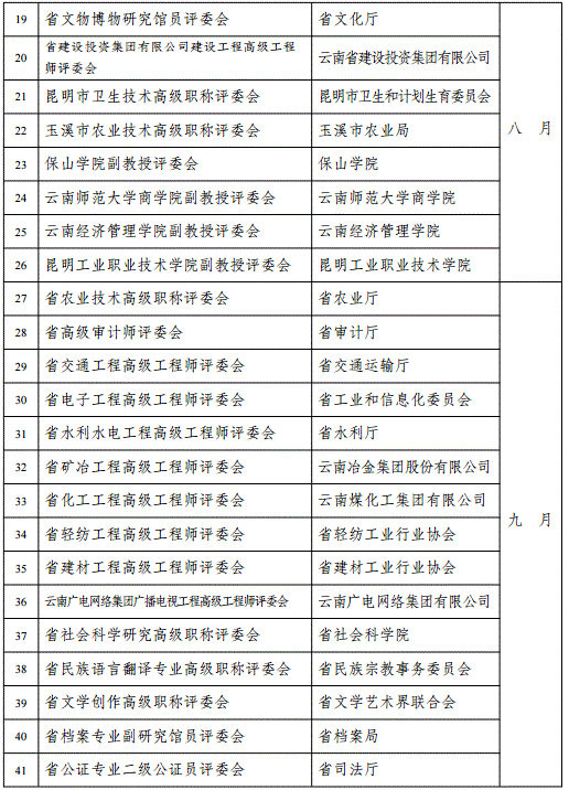 云南2018年高級會計職稱評審計劃通知