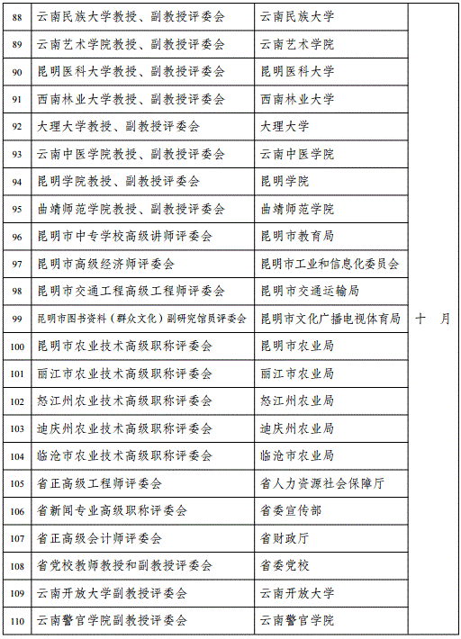 云南2018年高級會計職稱評審計劃通知