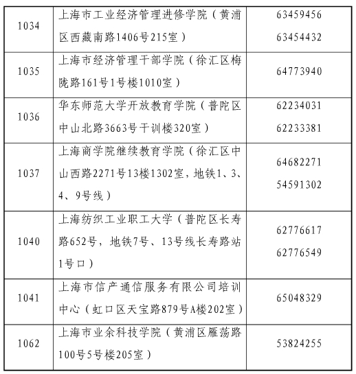 上海市2017年經(jīng)濟(jì)師合格證領(lǐng)取