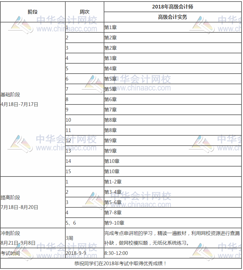 2018年高級會計師《高級會計實務》學習計劃表