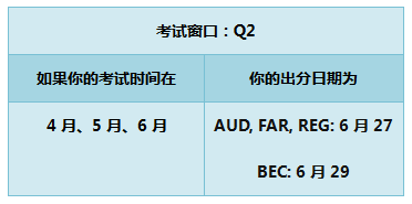 2018年 AICPA 成績(jī) 時(shí)間 美國CPA uscpa