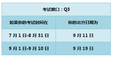 2018年 AICPA 成績(jī) 時(shí)間 美國CPA uscpa