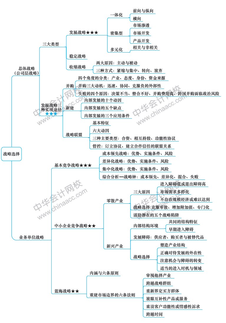 2018年注冊會計師《戰(zhàn)略》新教材第三章