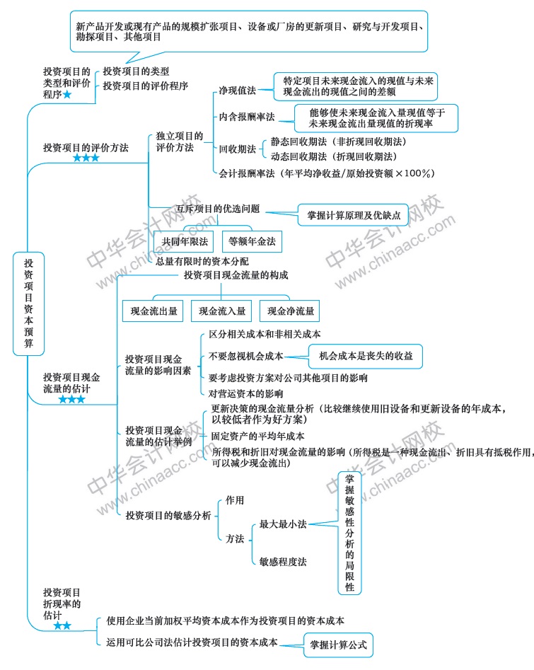 2018年注冊會計師《財務成本管理》新教材第五章思維導圖