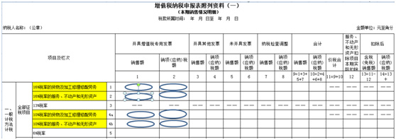 最新消息 5月1日之后如何開(kāi)具17%、11%稅率的發(fā)票