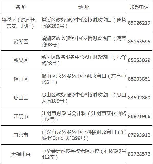 江蘇無(wú)錫2017年中級(jí)會(huì)計(jì)職稱證書(shū)領(lǐng)取通知