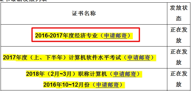 四川省直2017年經(jīng)濟師合格證正在發(fā)放