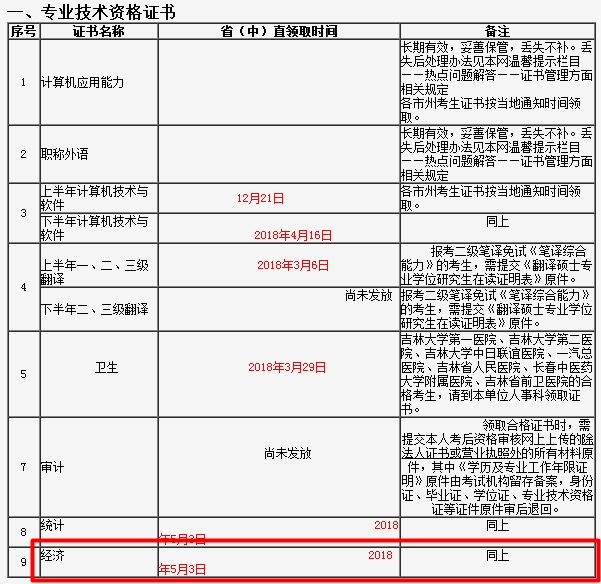 吉林2017年經濟師合格證發(fā)放時間