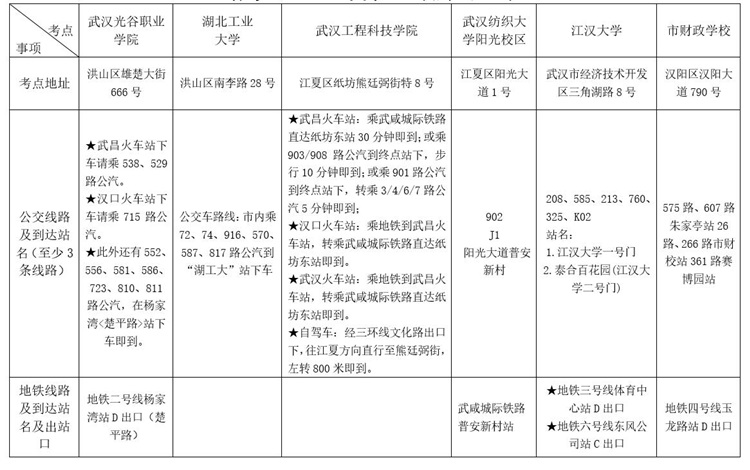 武漢市2018年初級(jí)會(huì)計(jì)職稱(chēng)考試考點(diǎn)