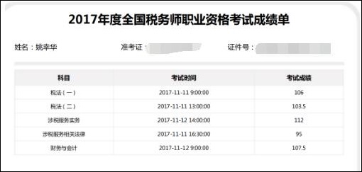 稅務師考試成績