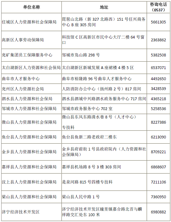 山東濟寧2017年中級會計師證書辦理通知