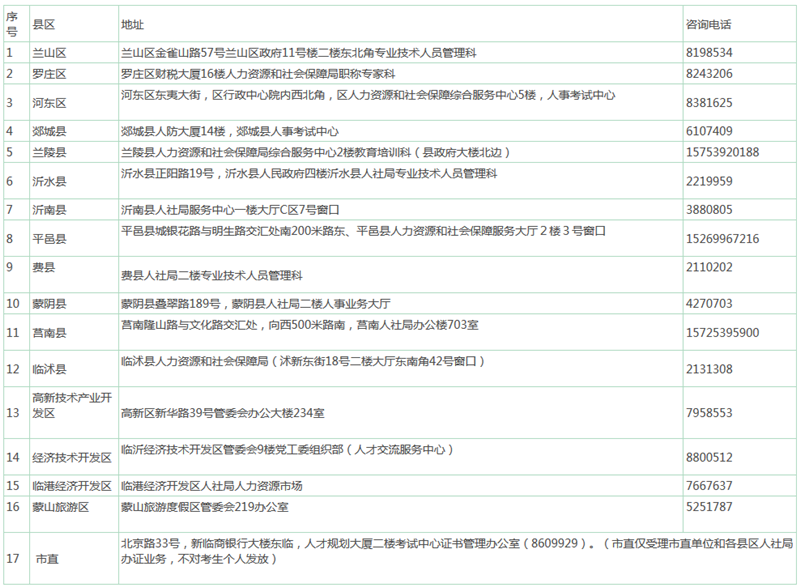 山東臨沂2017年中級會計(jì)職稱合格證書發(fā)放通知