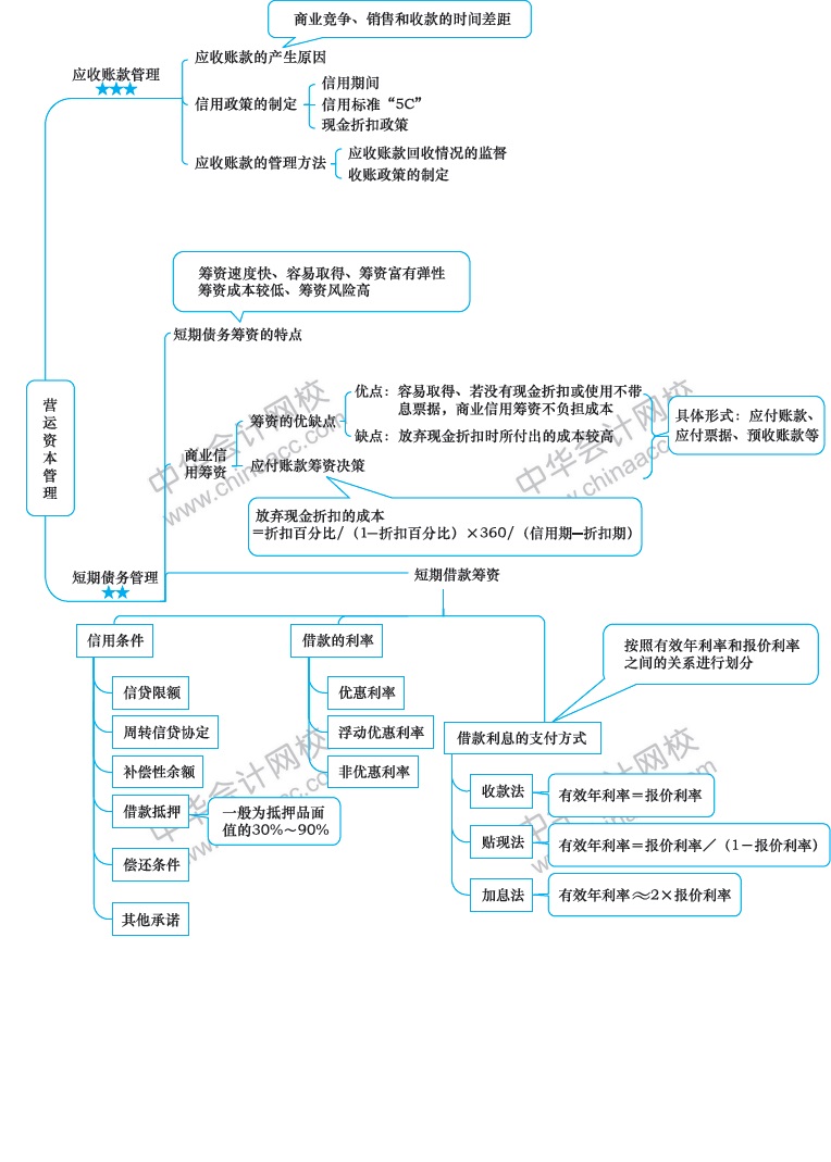 2018年注冊會計(jì)師《財(cái)務(wù)成本管理》新教材第十二章思維導(dǎo)圖