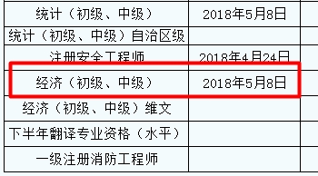 新疆2017年經(jīng)濟師合格證領(lǐng)取時間