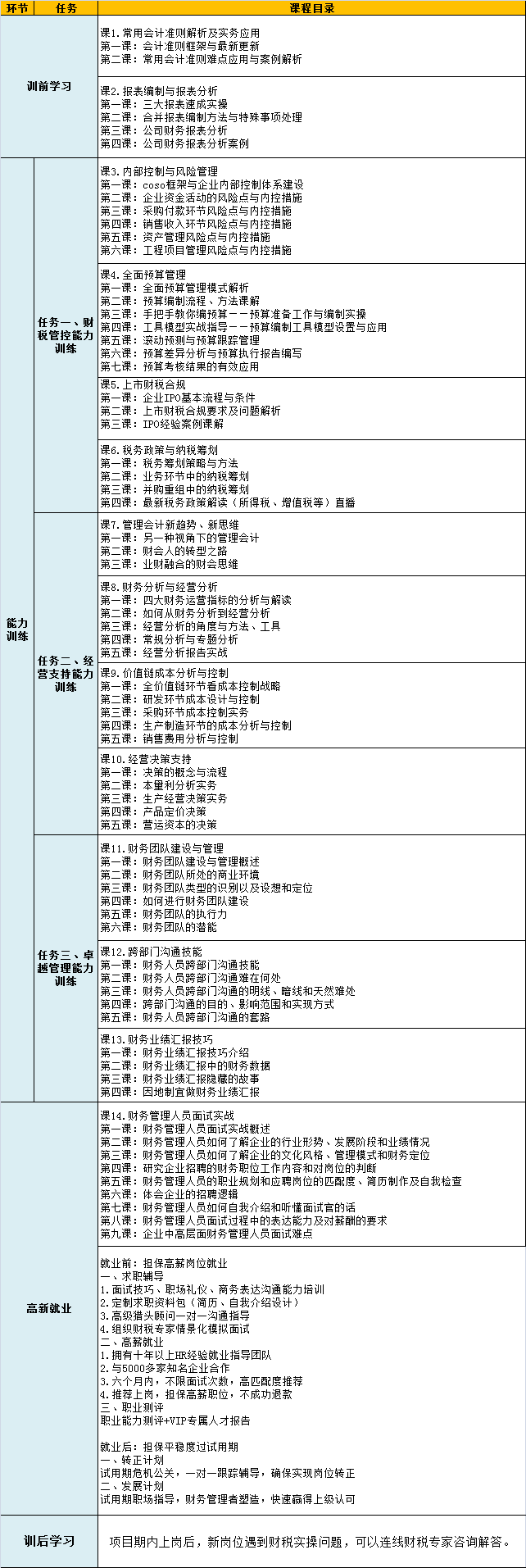 你和財(cái)務(wù)經(jīng)理的差距到底有多大？