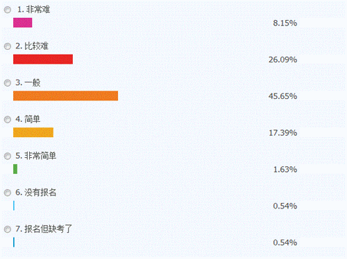 2018年初級(jí)會(huì)計(jì)職稱《經(jīng)濟(jì)法基礎(chǔ)》考試第一批次考后討論（5.13）