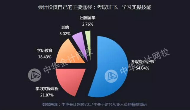 全國財(cái)務(wù)人薪資報(bào)告重磅發(fā)布  關(guān)乎你的薪資、考證、發(fā)展前景