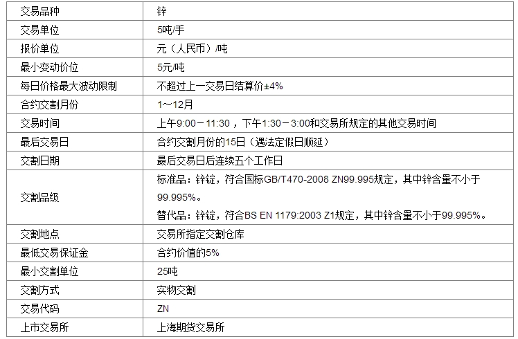 期貨法律法規(guī) 最小變動價位