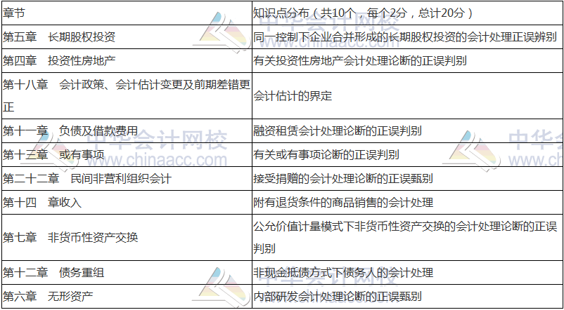 2018年中級會計職稱《中級會計實務(wù)》命題規(guī)律 抓住復(fù)習(xí)方向