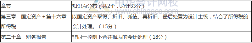 2018年中級會計職稱《中級會計實務(wù)》命題規(guī)律 抓住復(fù)習(xí)方向