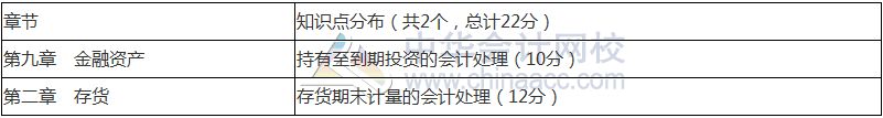 2018年中級會計職稱《中級會計實務(wù)》命題規(guī)律 抓住復(fù)習(xí)方向