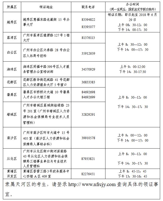 廣東廣州2017年中級會計職稱證書發(fā)放通知