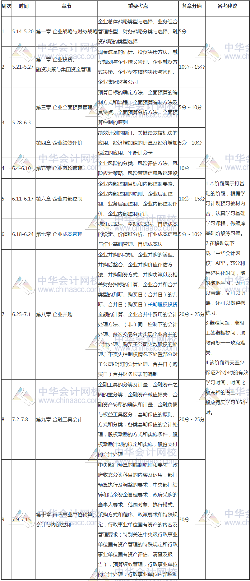 【豪華版】2018年高級會計(jì)師學(xué)習(xí)計(jì)劃表 適用于備考全程！