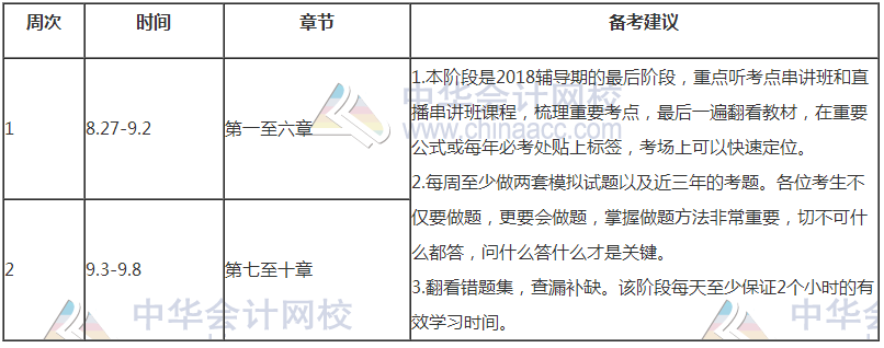 【豪華版】2018年高級會計(jì)師學(xué)習(xí)計(jì)劃表 適用于備考全程！