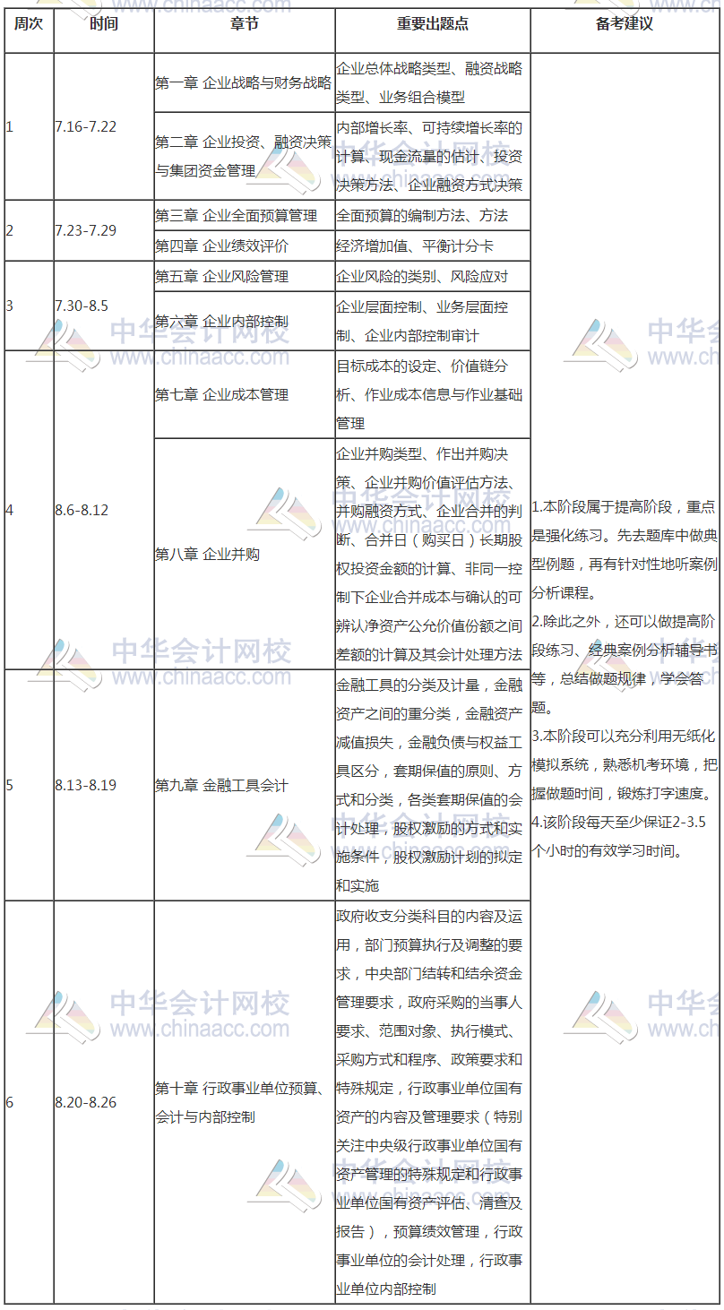 【豪華版】2018年高級會計(jì)師學(xué)習(xí)計(jì)劃表 適用于備考全程！