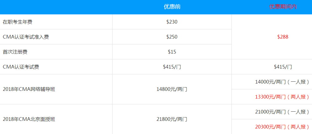 消息！CMA 6折報(bào)名優(yōu)惠延期至6月9日！