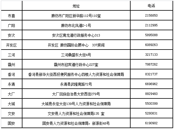 廊坊2017經(jīng)濟師合格證領取地址、電話