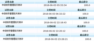 實(shí)錘！中級(jí)會(huì)計(jì)職稱考滿分的那些人 都有這些特點(diǎn)