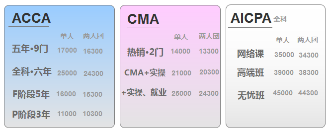  引爆CMA、AICPA、ACCA專(zhuān)場(chǎng)，踏上國(guó)際“證”途 