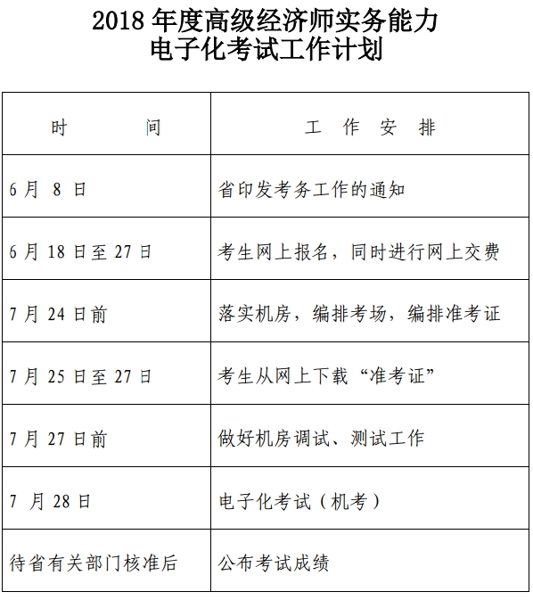 2018年度浙江高級(jí)經(jīng)濟(jì)師實(shí)務(wù)能力電子化考試工作計(jì)劃 