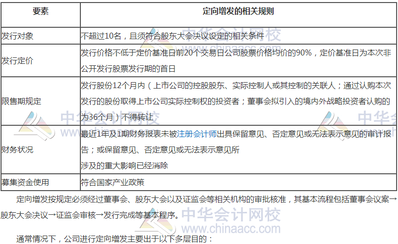 2018高會《高級會計實務》高頻考點：企業(yè)融資方式?jīng)Q策