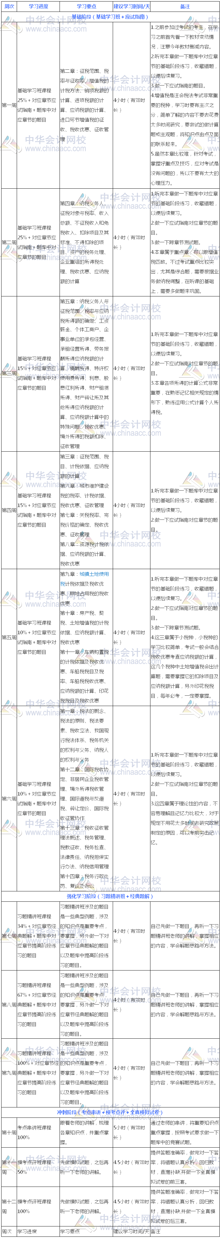 過關(guān)版：2018年注冊會計師《稅法》13周學習計劃表