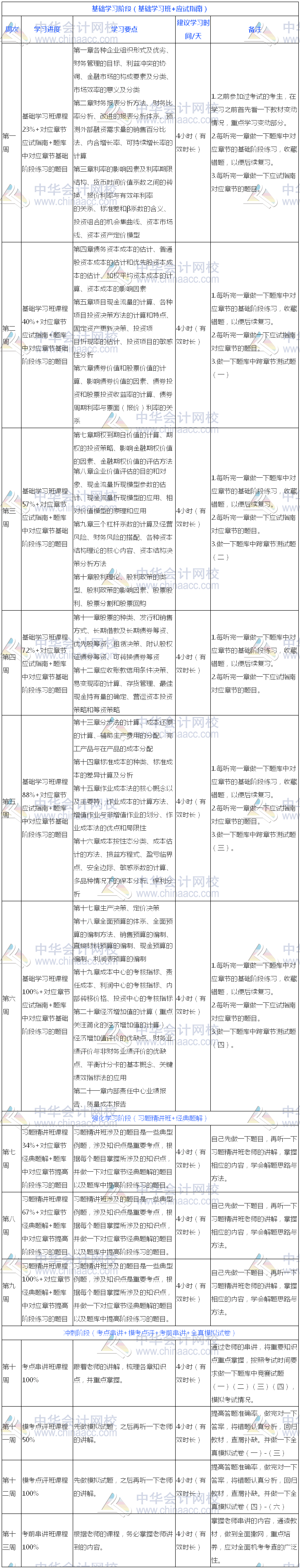 過關(guān)版：2018年注冊(cè)會(huì)計(jì)師《財(cái)管》13周學(xué)習(xí)計(jì)劃表