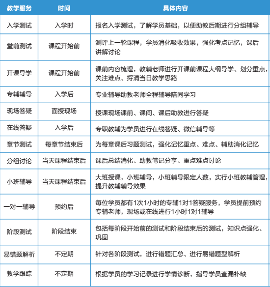 注冊會計師面授班老師