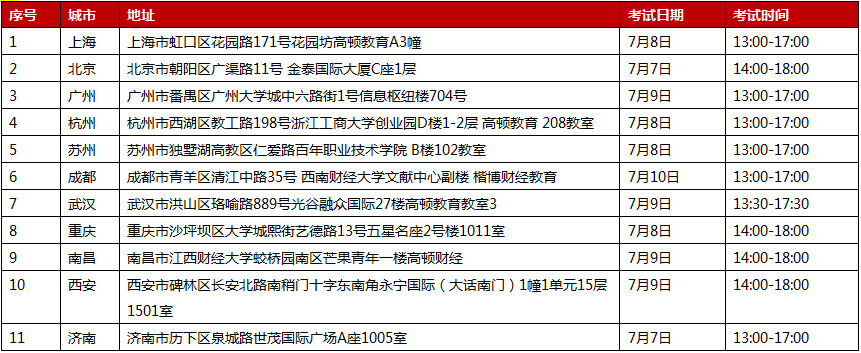 SBL模擬考試（免費(fèi)）報(bào)名開始啦！