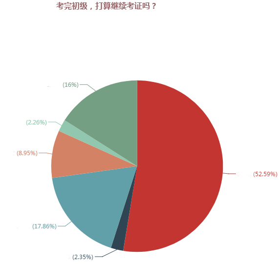 2018年中級(jí)會(huì)計(jì)職稱補(bǔ)報(bào)名即將開(kāi)始 這4大變化需重點(diǎn)關(guān)注！