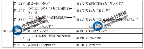 2018年初級(jí)工商管理教材變化對(duì)比表