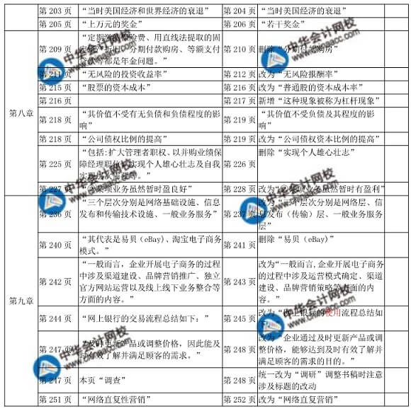 2018年中級(jí)經(jīng)濟(jì)師工商管理教材變化對(duì)比表