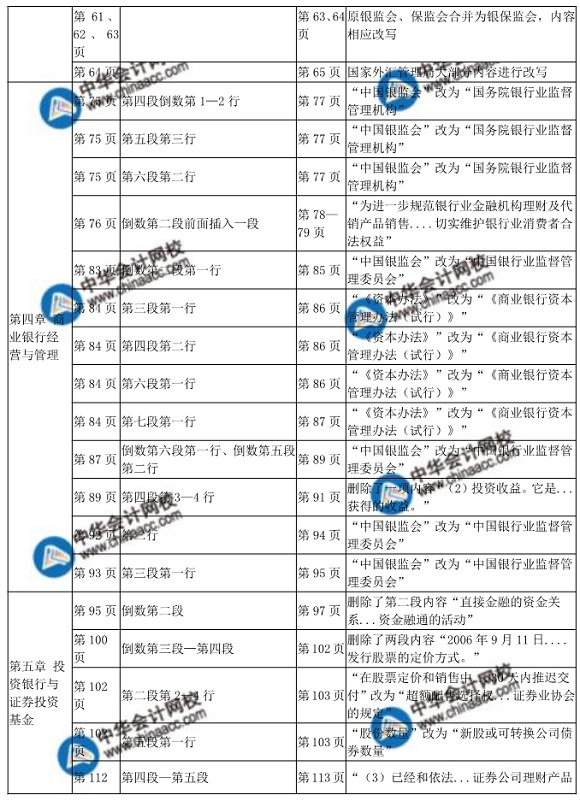 2018年中級經(jīng)濟師金融教材變化對比表